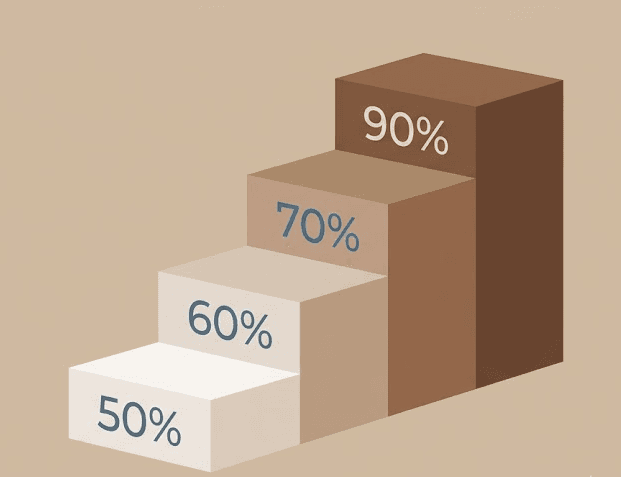 Tabla comparativa de los cuatro tramos de reducción IRPF por alquiler de vivienda habitual: 50%, 60%, 70% y 90%